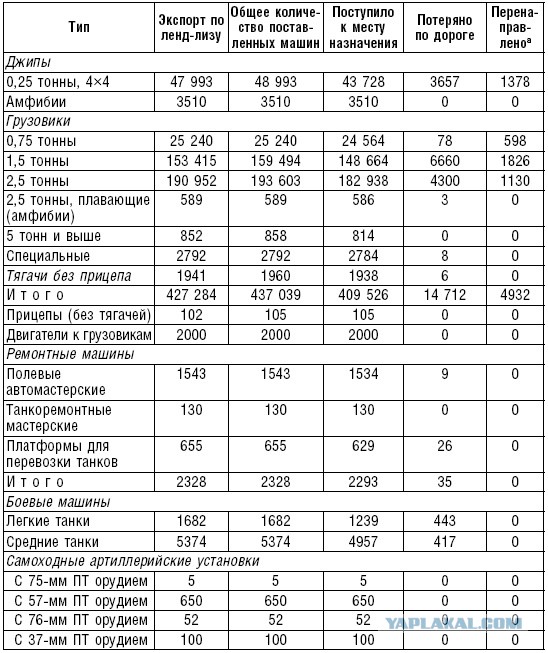 Как союзники нам помогали
