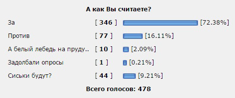 Перечислять 50% штрафа за административку на счёт сообщившему