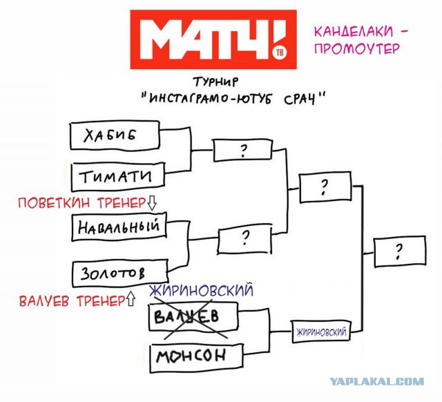 Ставки, господа