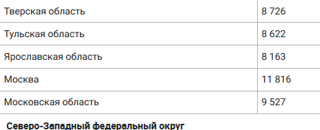 Без пенсии