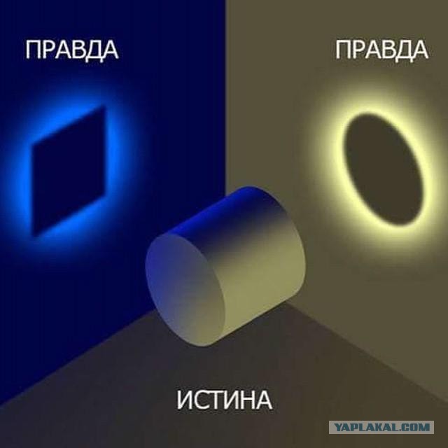 Существует ли объективная реальность вне нашего восприятия? Что такое сознание?