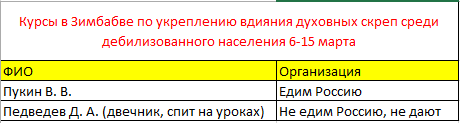 В Польше раскрыты курсы по подготовке провокаторов