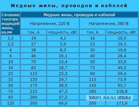 Переноску запилил