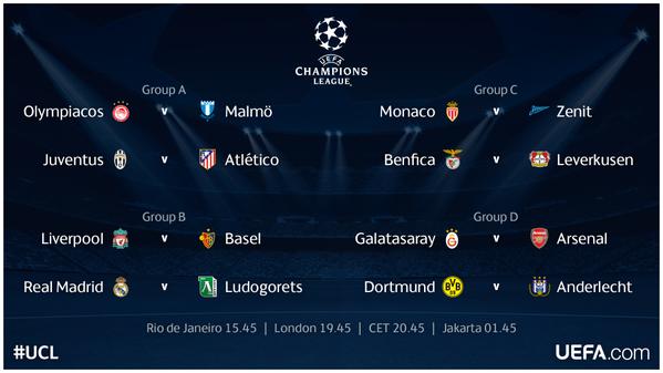 Champions League Сезон 2014/2015