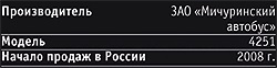 Игра на ЯПе: Угадай АВТО-9