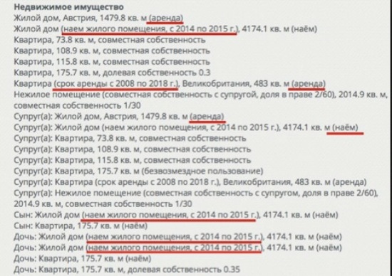 Шувалова рассмешил выбор квартир площадью 20 кв.м.