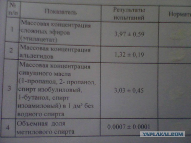 Как стать самогонщиком в современной России