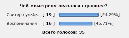 Дуэли. Архив