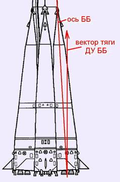 Самая замечательная ракета