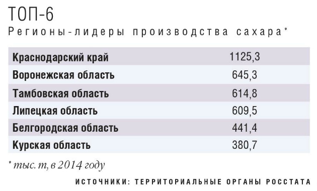 Поиграем в циферки?