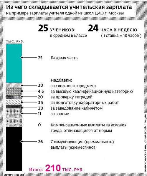 Количество нищих перевалило за 22 млн человек
