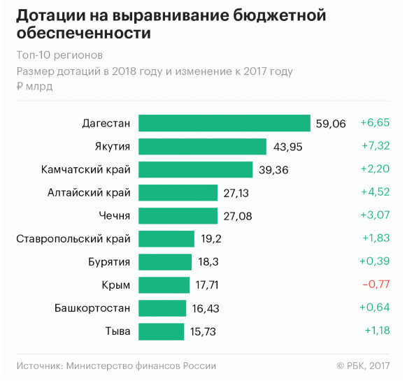 Госдума утвердила повышение акцизов на бензин и автомобили мощнее 200 л.с.