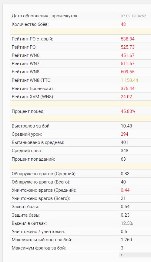 Wargaming 56