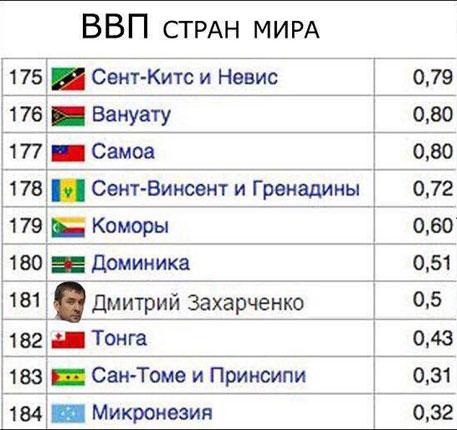 Дмитрий Захарченко с подельниками вывел из России триллион рублей