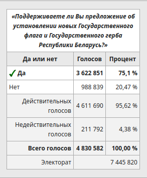 Милиция официально предупредила: бчб-флаг на балконе — массовое мероприятие