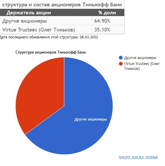 Некрасиво, Олег