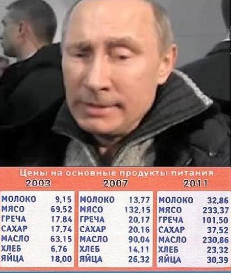 Квартплата в СССР