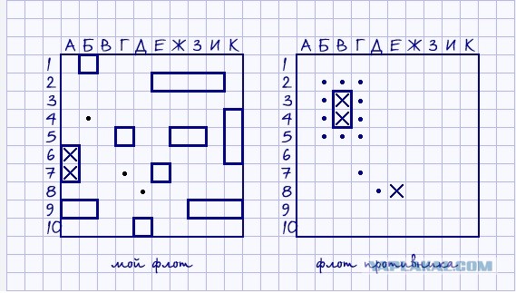 World of Tanks моего детства
