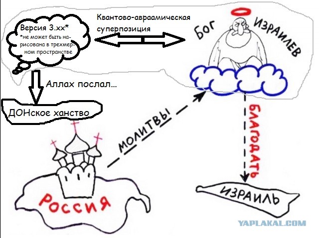Патриарх Кирилл заявил, что человек не может считать себя русским, если он не ходит в православный храм