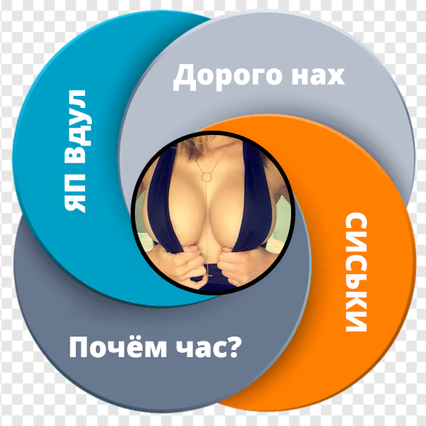 Инфографика для маркетплейсов дизайн карточек