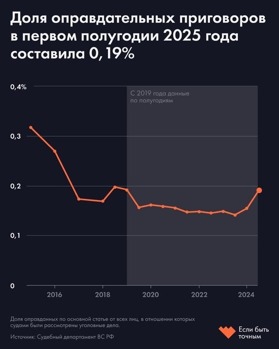 Краснов назвал суды России «лучшим местом, чтобы добиться справедливости»
