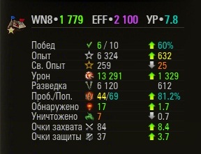 Wargaming 29