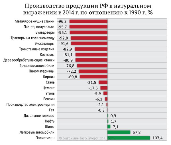 Путин объявил патриотизм национальной идеей