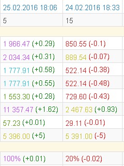 Wargaming 33