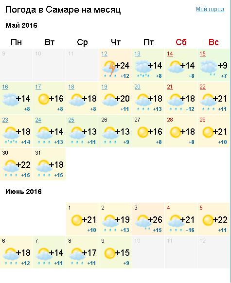 Лето обещает быть солнечным, как выжить в жару