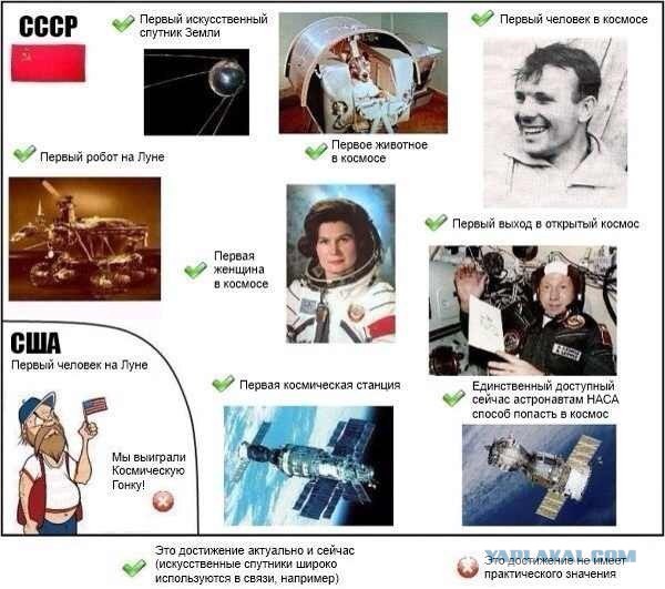 Советские космические достижения, которые вычеркиваются Западом из истории