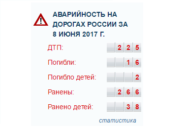 "Непристегнутый, без прав и на первой космической скорости..."