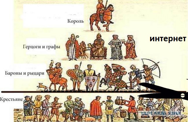 В Госдуме заявили о возможном отключении России от Интернета из-за давления Запада