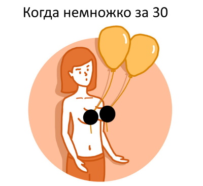 Женщина старше тридцати – неликвидный товар?