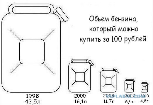 Что можно купить на 1000 советских рублей ?