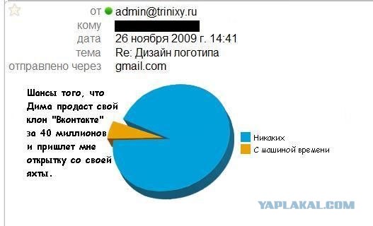 Переписка с дизайнером