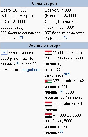 По местам сражений Сирии и Израиля