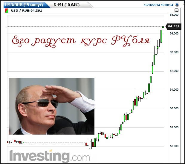 Курс евро превысил отметку в 70 рублей