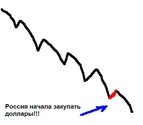 С Третьей мировой США уже опоздали.