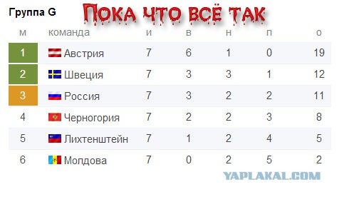 Евро 2016