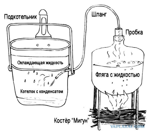 Про армейскую фляжку