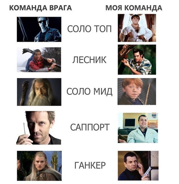 Dota 2