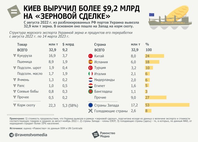 Зеленский предложил прекратить удары по энергообъектам для завершения конфликта