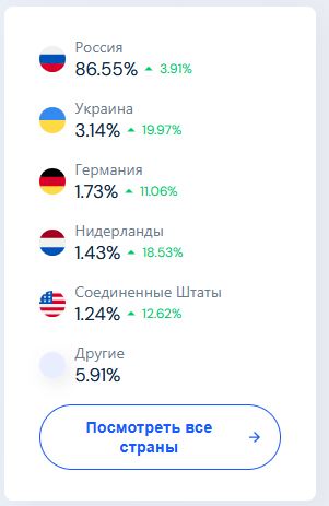 Замки перекрыли дорогу в космос: первые версии аварии на Байконуре.