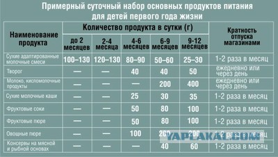 Вот что дают любому белорусскому