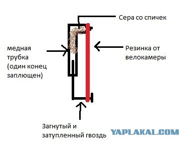 Топ 10 игрушек Советских пацанов
