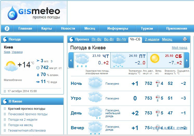 информер погода на неделю. церковь село киевское крымский район. погода в киевской крымском районе. церковь в крымске краснодарского края. мерчанское сельское поселение.