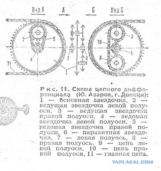 Дифференциал. Блокировки. Заварка