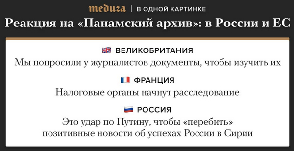 Песков о публикации по офшорам: ситуацию в России пытаются раскачать