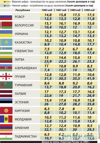 Как братские республики ограбили Россию. Нищета 90-х - их заслуга!