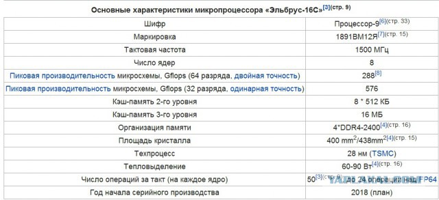ПК на «Эльбрусах» готовы к массовому выпуску. Впервые названа цена